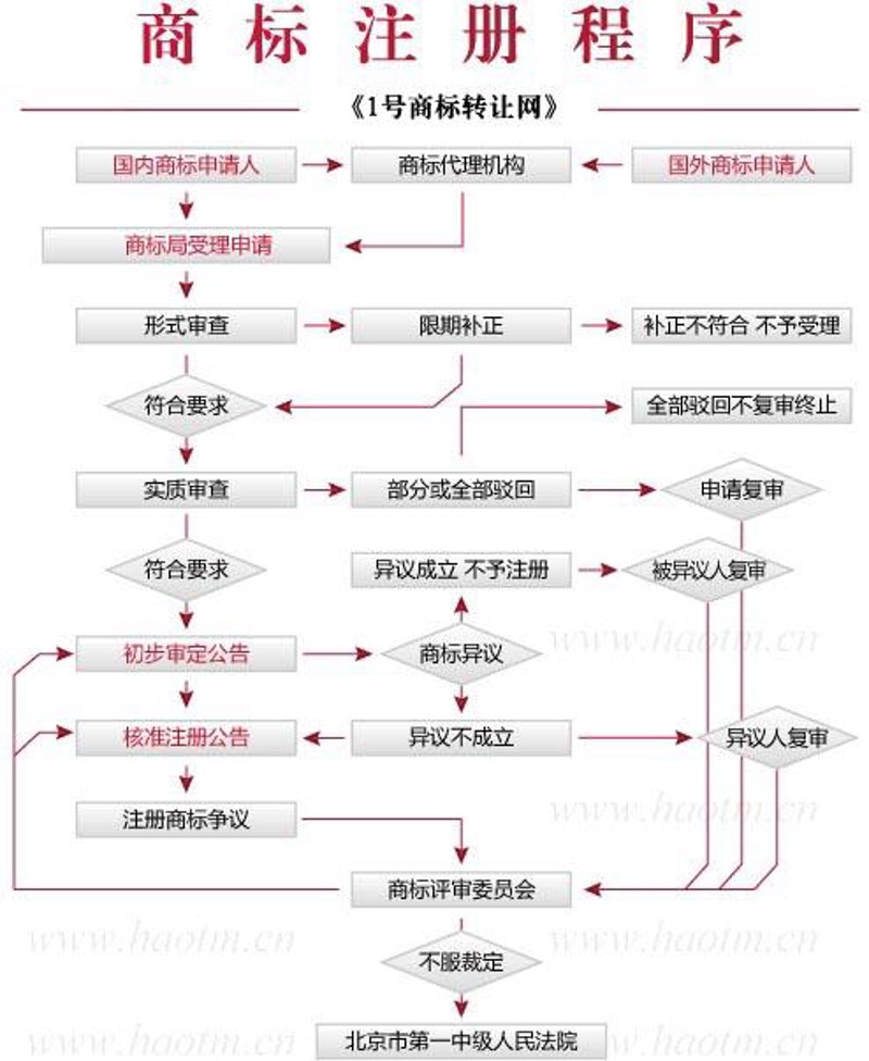 商标续展：在品牌之路上的不竭动力